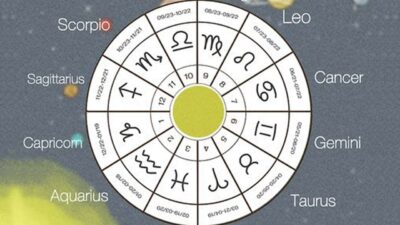 Karir dan Asmara Anda Menurut Tanda Astrologi di Awal Bulan Juli 2024 Cek Zodiak Anda Sekarang