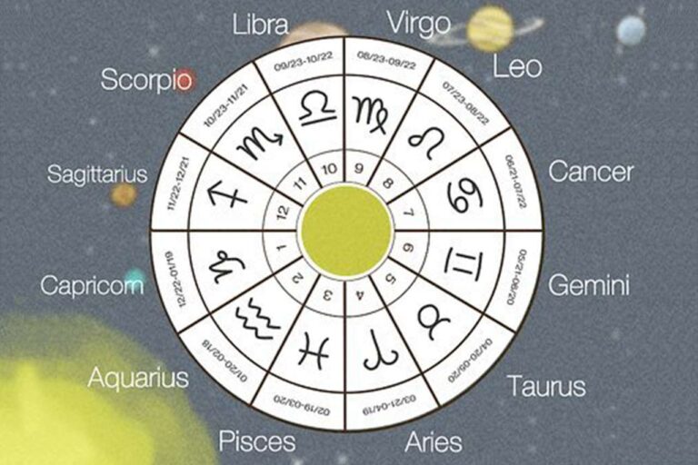 Karir dan Asmara Anda Menurut Tanda Astrologi di Awal Bulan Juli 2024 Cek Zodiak Anda Sekarang