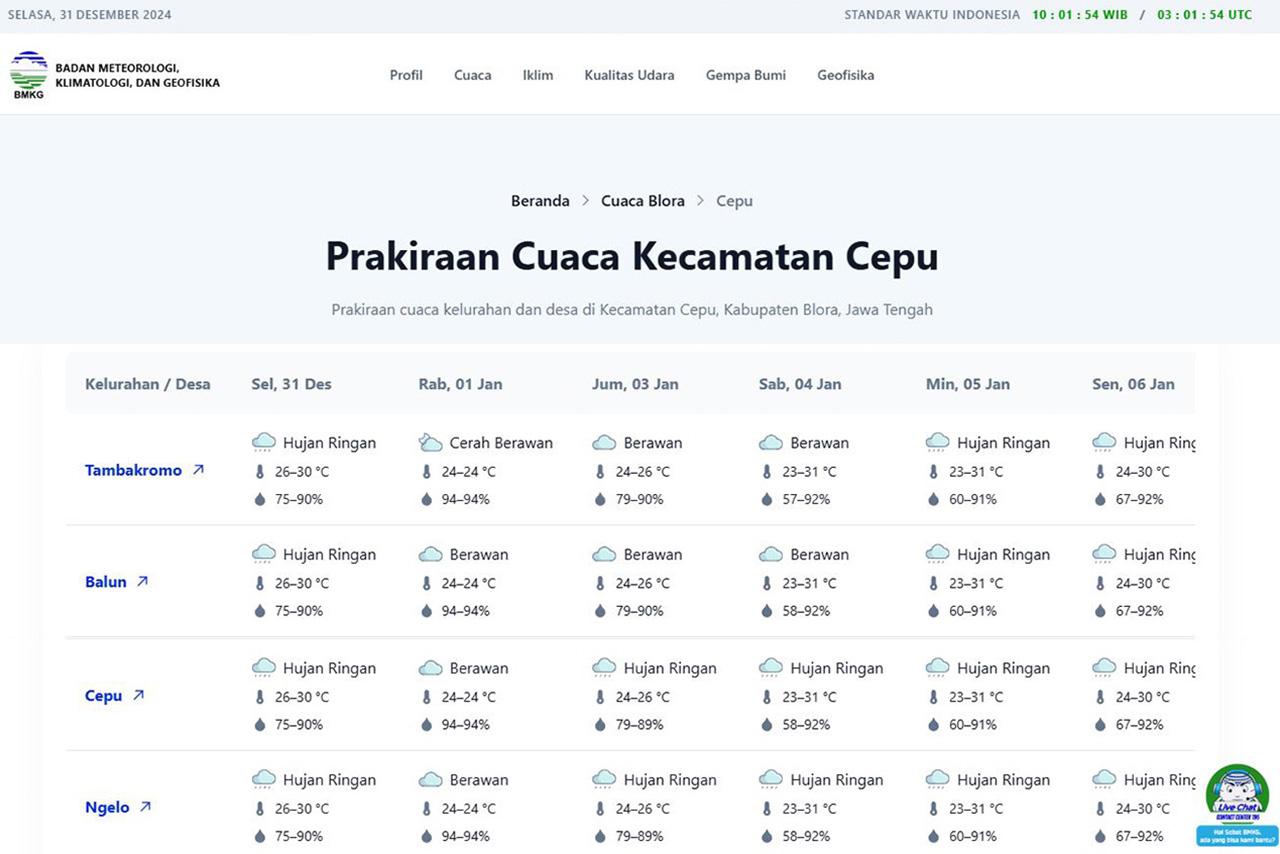 Prakiraan Cuaca di Cepu Hari Ini