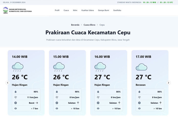 Prakiraan Cuaca Hari Ini di Cepu Blora Selasa 31 Desember 2024 Berdasarkan Data BMKG